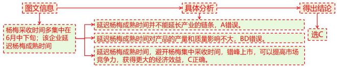 二轮微专题22 市场竞争力麻将胡了游戏2025高考地理