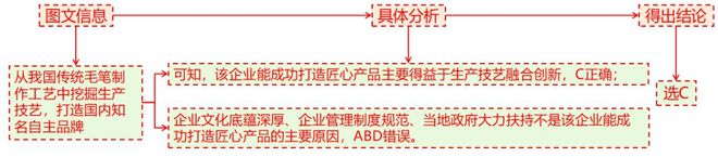 二轮微专题22 市场竞争力麻将胡了游戏2025高考地理(图6)