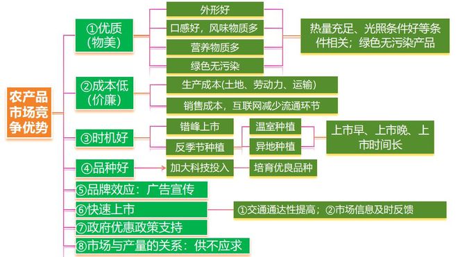 二轮微专题22 市场竞争力麻将胡了游戏2025高考地理(图5)