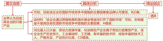 二轮微专题22 市场竞争力麻将胡了游戏2025高考地理(图9)