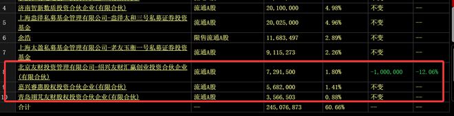 为昇腾营收占比 50%+信创市占率第一麻将胡了章盟主392亿豪赌蛇吞象！华(图4)