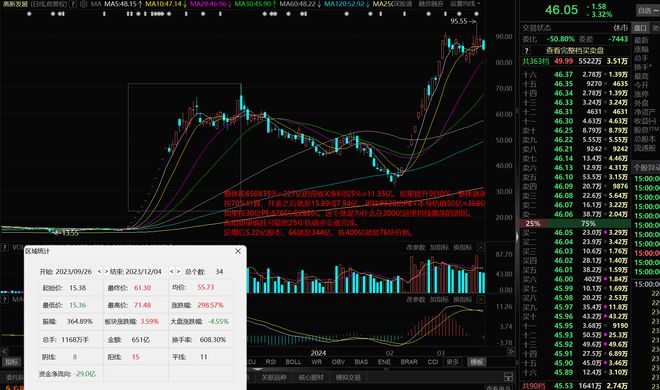为昇腾营收占比 50%+信创市占率第一麻将胡了章盟主392亿豪赌蛇吞象！华(图8)
