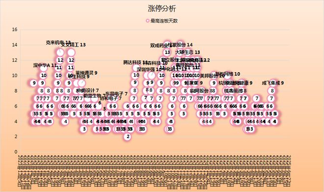 为昇腾营收占比 50%+信创市占率第一麻将胡了章盟主392亿豪赌蛇吞象！华(图9)