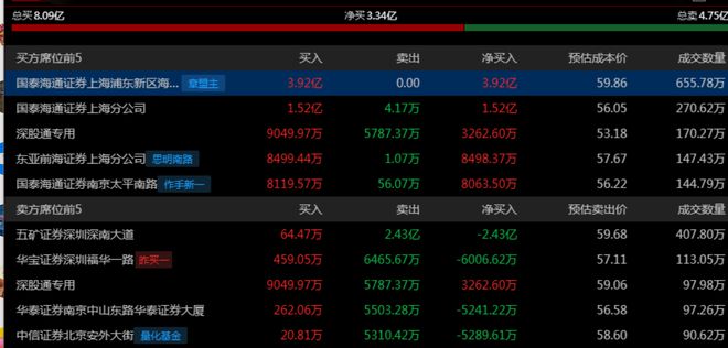 为昇腾营收占比 50%+信创市占率第一麻将胡了章盟主392亿豪赌蛇吞象！华(图7)