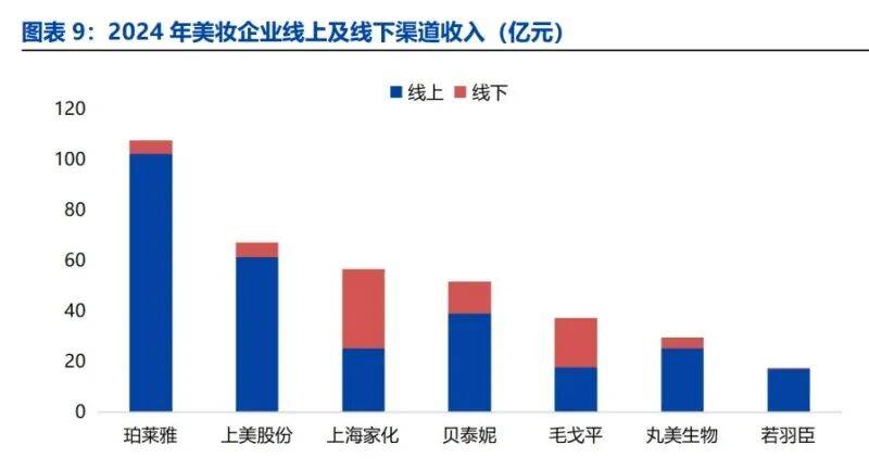 起、模式分化与营销提效下的竞争新局(附)麻将胡了电子游戏美妆行业深度报告:国货崛(图2) 起、模式分化与营销提效下的竞争新局(附)麻将胡了电子游戏美妆行业深度报告:国货崛(图2)