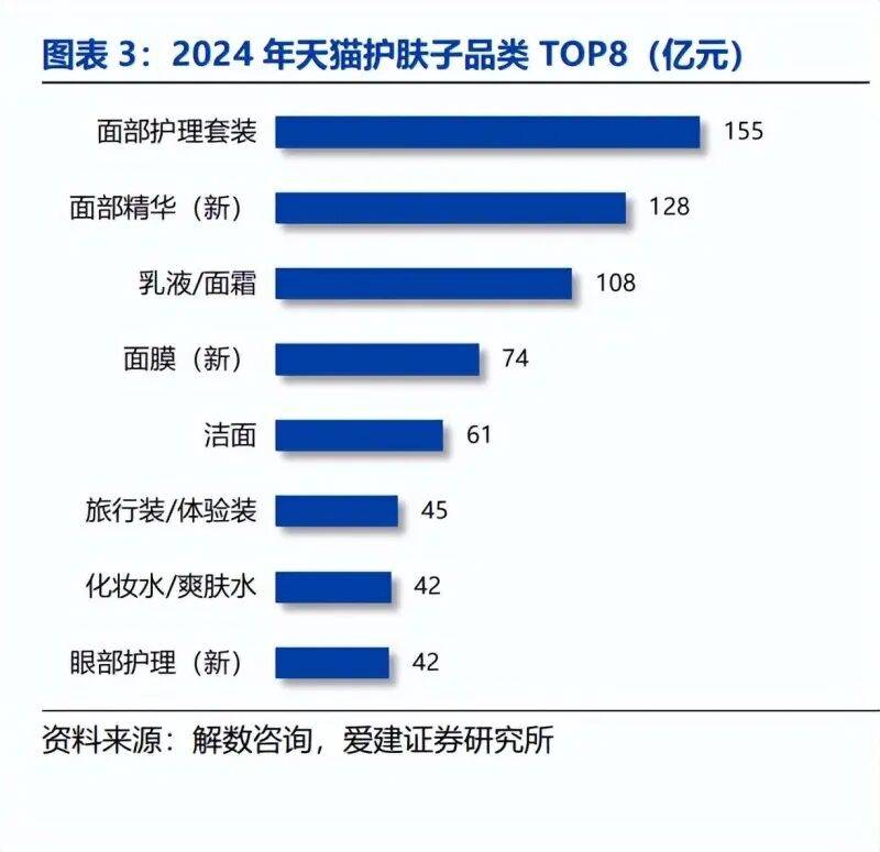 起、模式分化与营销提效下的竞争新局(附)麻将胡了电子游戏美妆行业深度报告:国货崛(图3) 起、模式分化与营销提效下的竞争新局(附)麻将胡了电子游戏美妆行业深度报告:国货崛(图3)