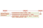 二轮微专题22 市场竞争力麻将胡了游戏2